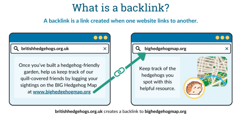 what is a backlinks