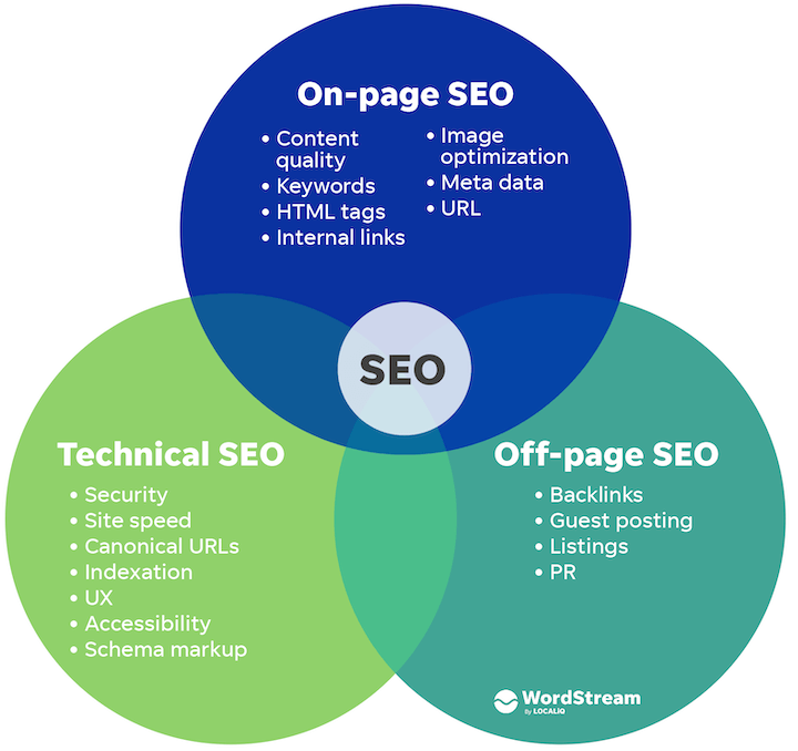 Technical SEO for CyberSecurity