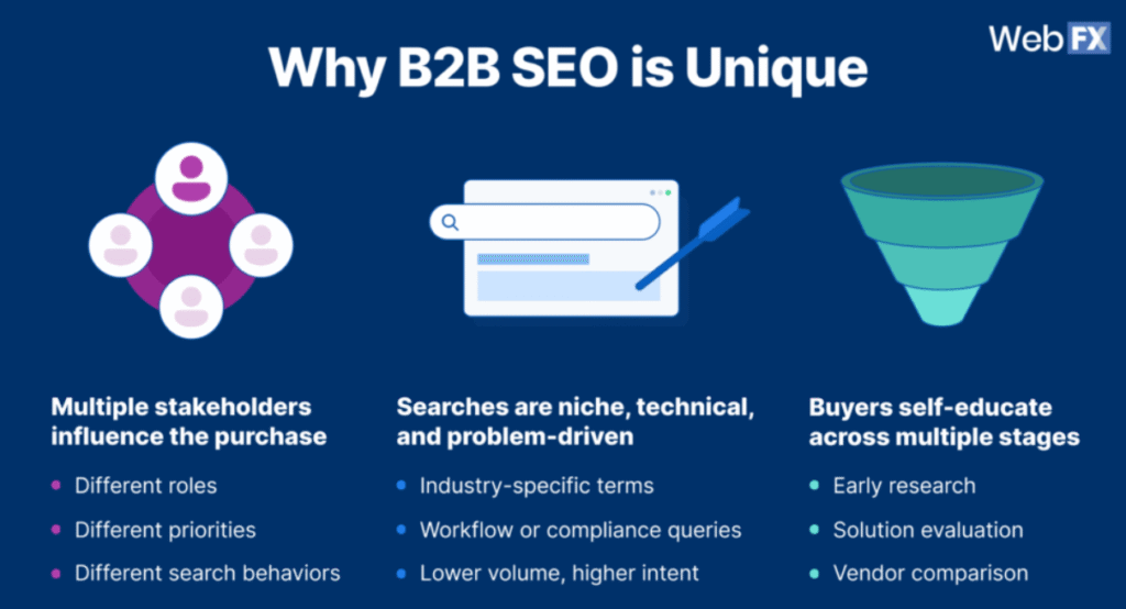 b2b seo