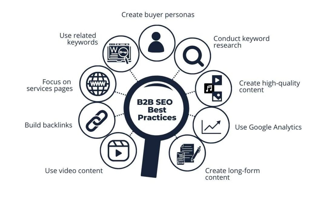 b2b seo services